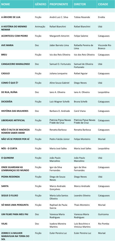 Tabela participantes Usina 2018